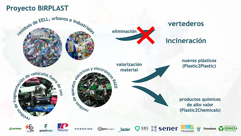  El proyecto BIRPLAST: Innovación en el reciclado de plásticos complejos  