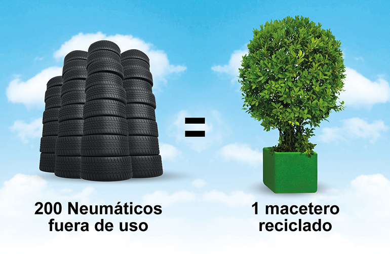 ¿Sabías que... los neumáticos usados se transforman en maceteros ecosostenibles?