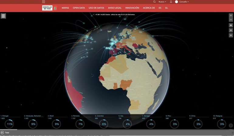 vigo esri españa