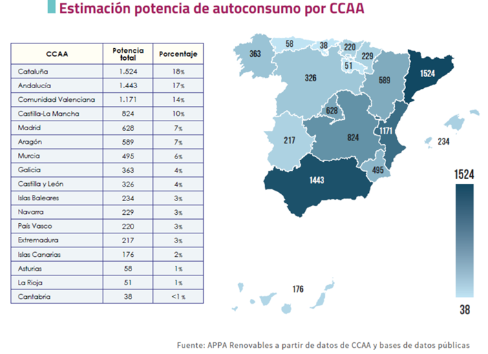 autoconsumo appa