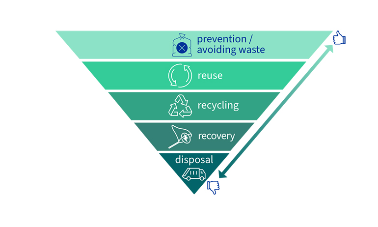 Aprobado formalmente el Reglamento sobre los Envases y Residuos de Envases